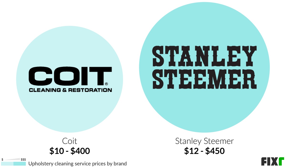 Coit Upholstery Cleaning and Stanley Steemer Upholstery Cleaning Prices
