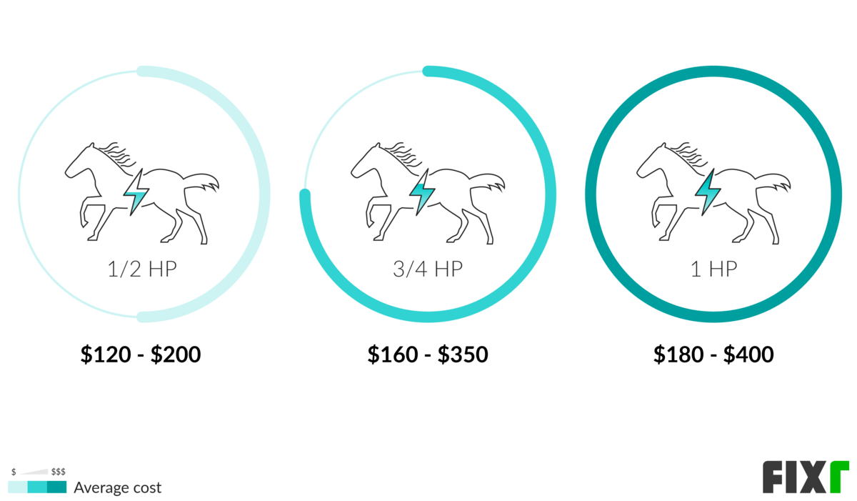 Garage Door Opener Installation Cost New Garage Door Opener Price Garage Door Opener Installation Cost New Garage Door Opener Price
