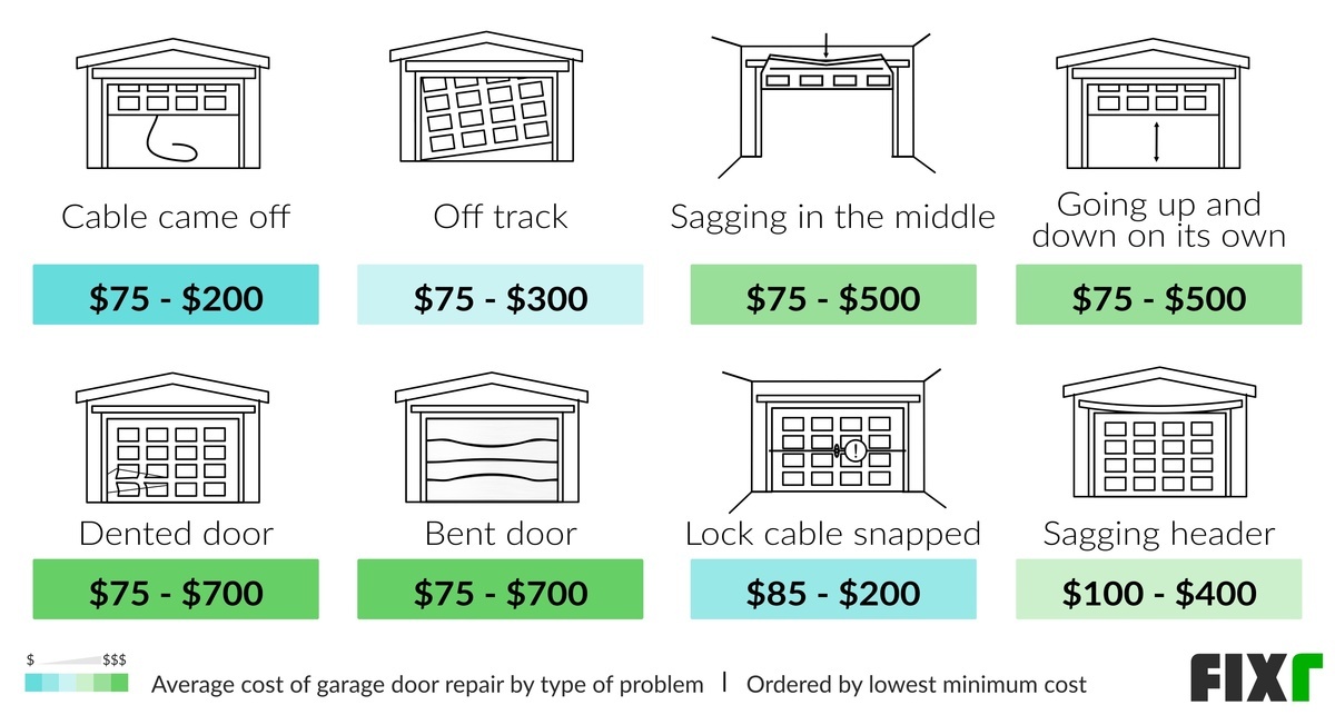 Garage Door Repair Cost To Fix, How Much Does It Cost To Fix Garage Doors