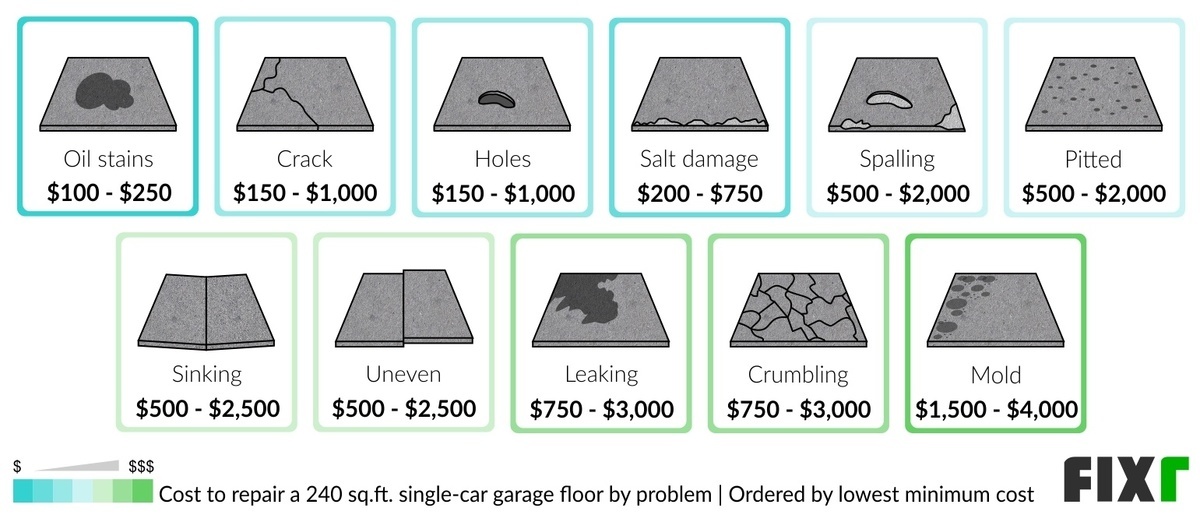2022 Garage Floor Repair Cost Cost to Repair Cracked Garage Floor 2022 Garage Floor Repair Cost Cost to Repair Cracked Garage Floor