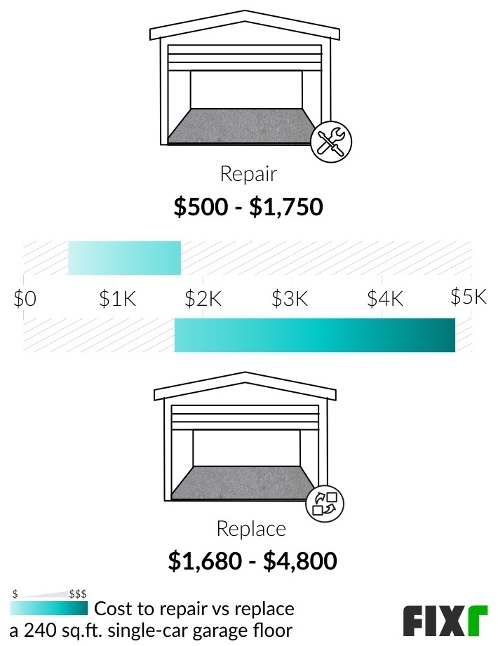 2022 Garage Floor Repair Cost Cost to Repair Cracked Garage Floor