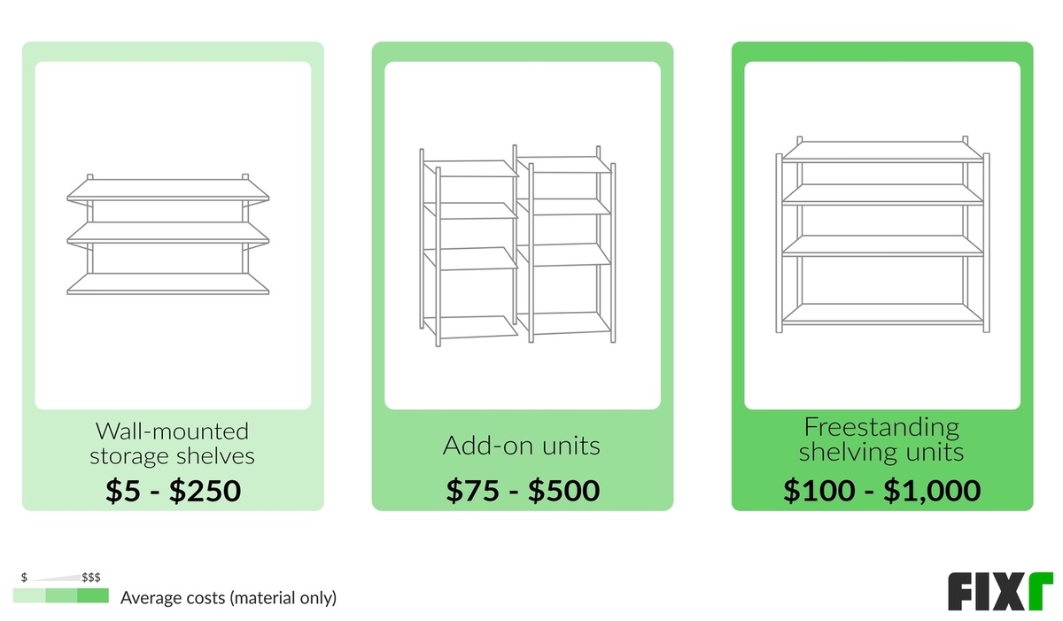Garage Storage Cost Cost to Build Garage