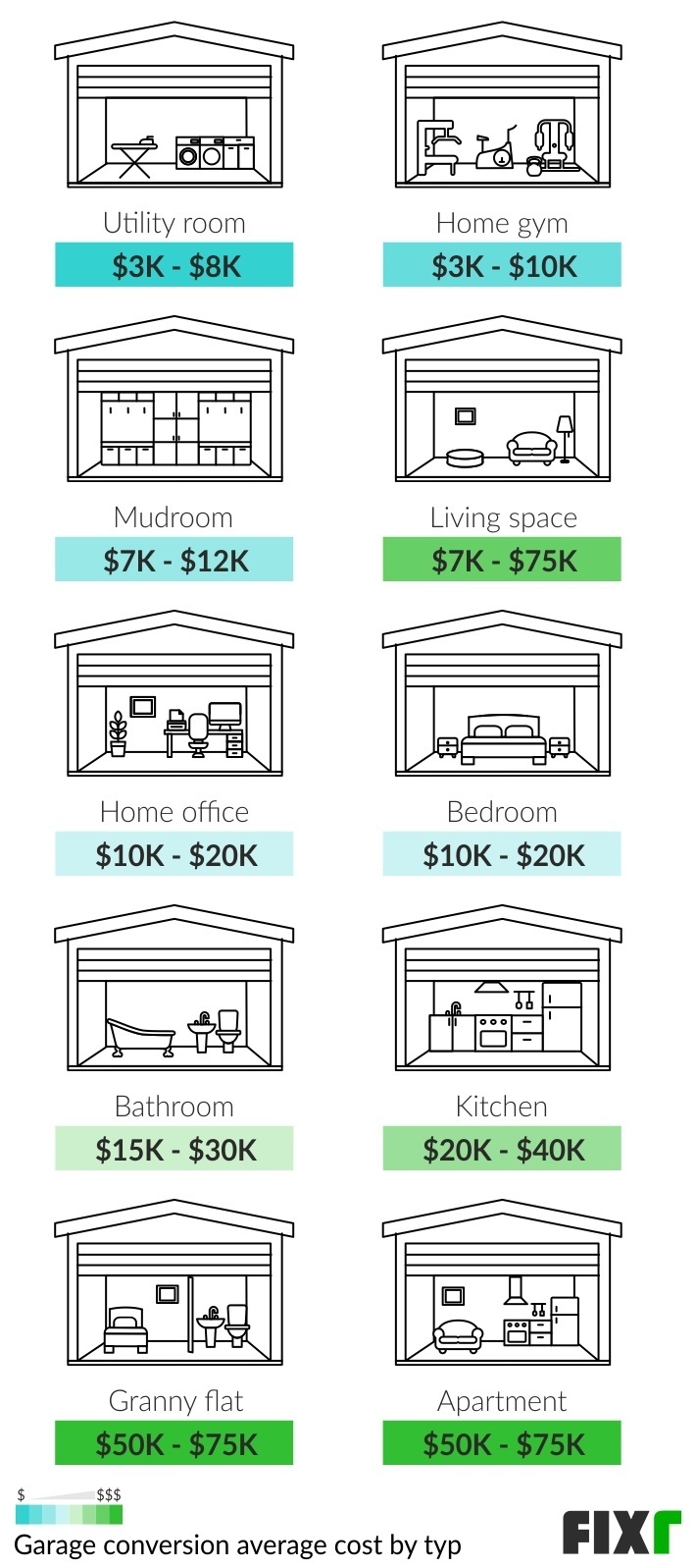 2022 Cost to Remodel a Garage | Garage Conversion Cost