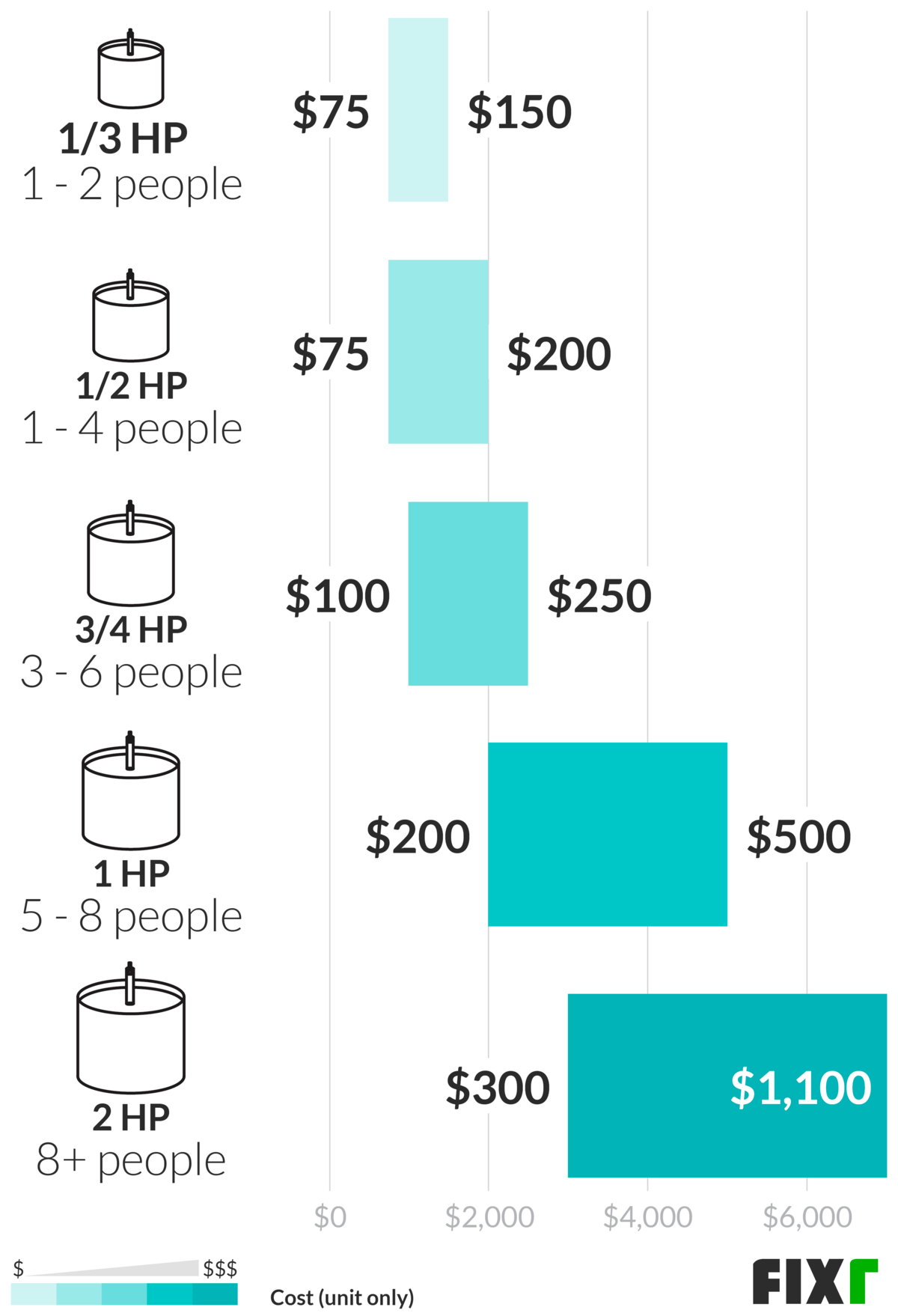 cost to install garbage disposal