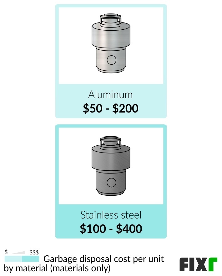 2022 Garbage Disposal Installation Cost New Garbage Disposal Cost