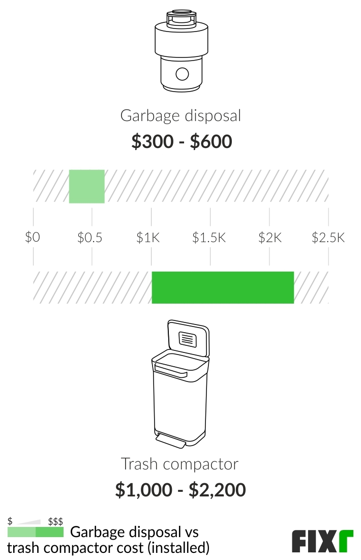 handyman cost to install garbage disposal