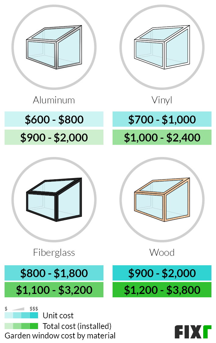 2022 Garden Window Cost Greenhouse Window Price   Garden Window Installation 6332db6f3936a 