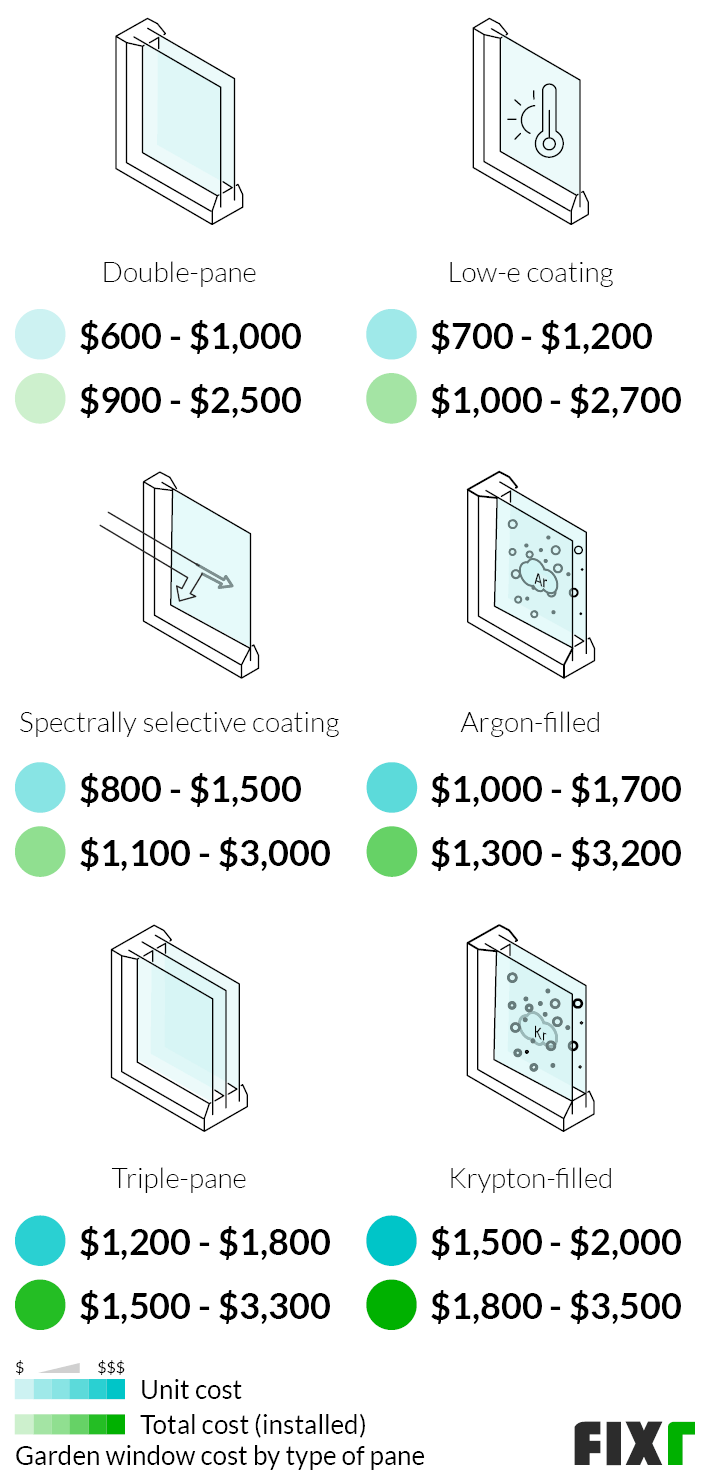 Garden Window Cost Greenhouse Window Price