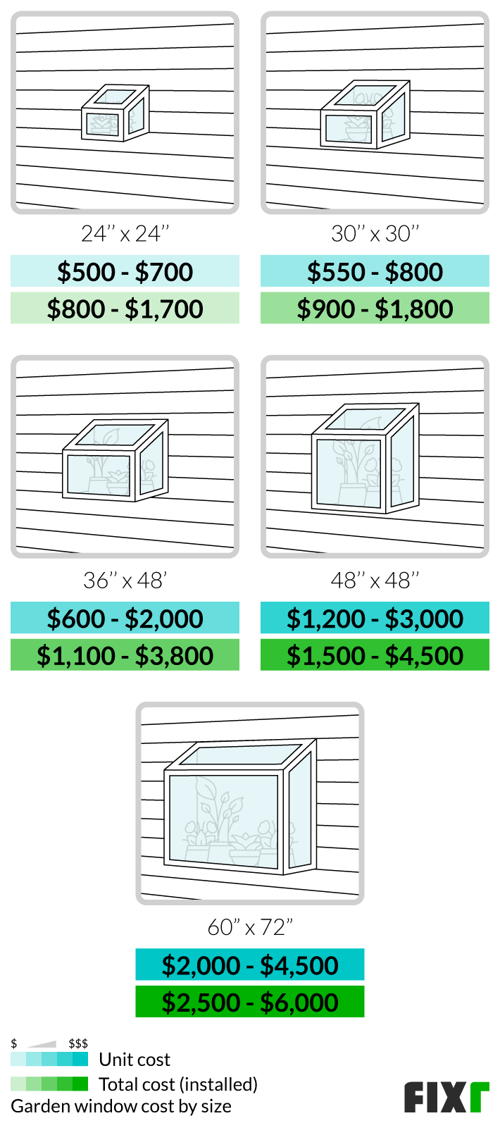 2022 Garden Window Cost Greenhouse Window Price