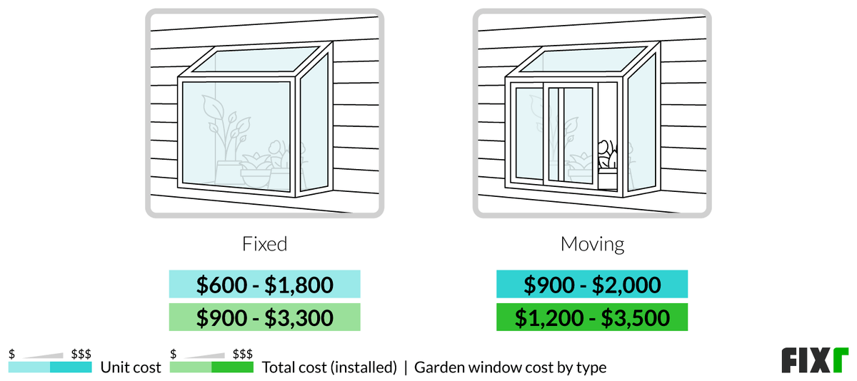 Garden Window Cost Greenhouse Window Price