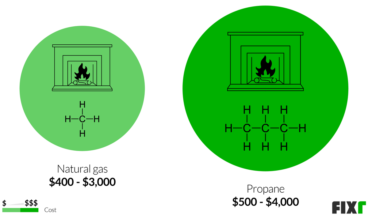 Gas Fireplace Installation Cost Cost to Install Gas Fireplace Insert