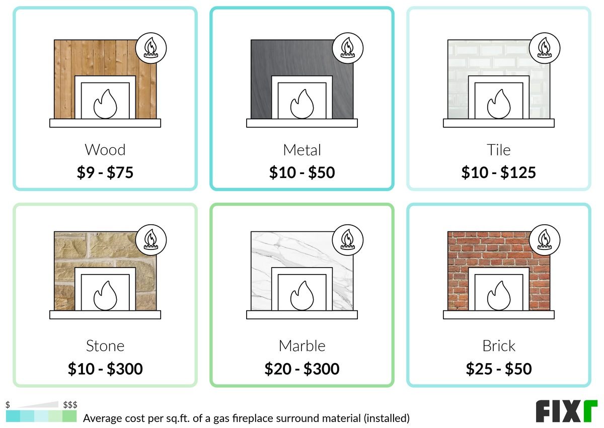 Cost per Sq.Ft. to Build a Wood, Tile, Stone, Marble, and Brick Gas Fireplace Surround