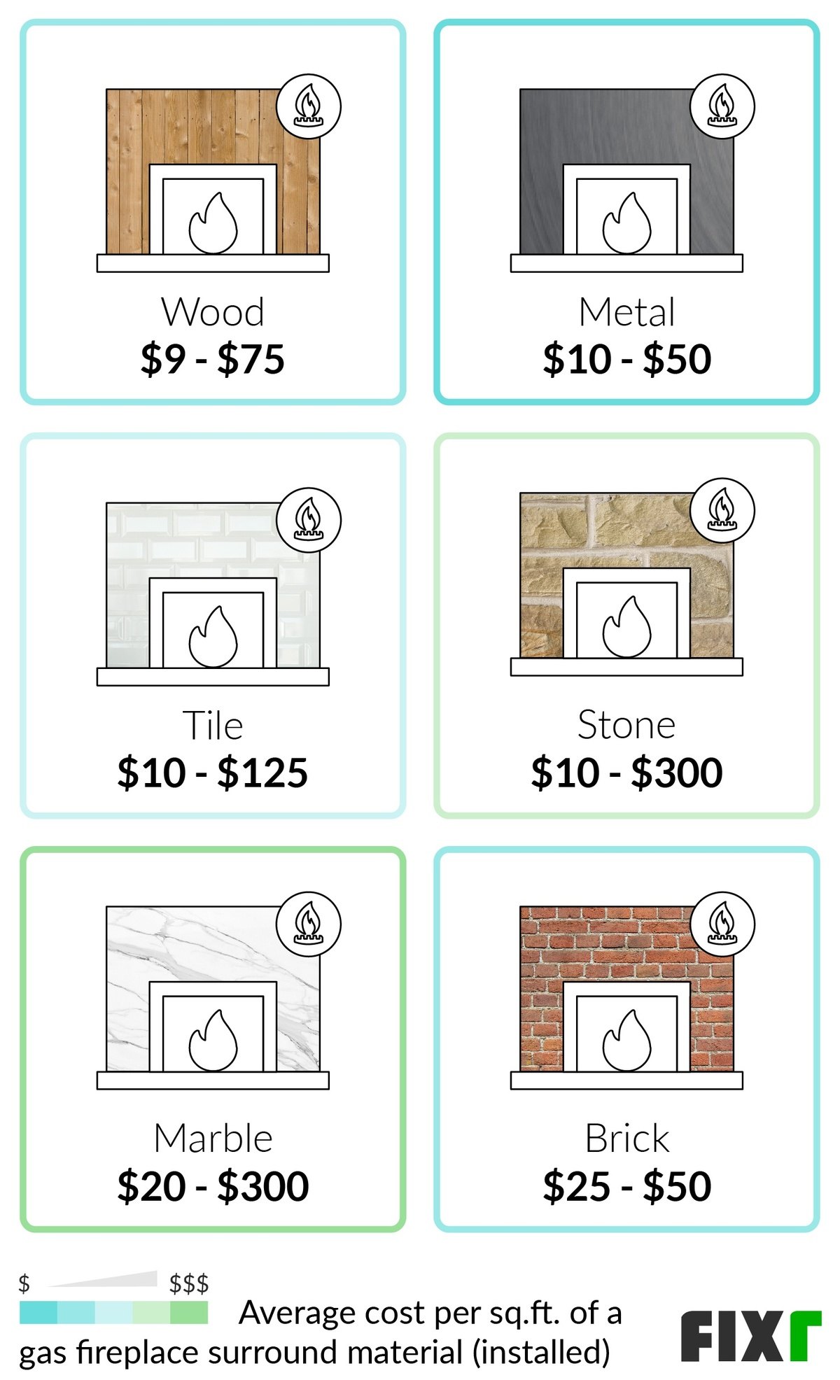 Cost per Sq.Ft. to Build a Wood, Tile, Stone, Marble, and Brick Gas Fireplace Surround