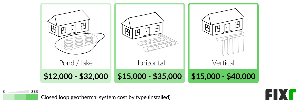 #1 AC Installation in Belgrade, MT, With 600 5-Star Reviews