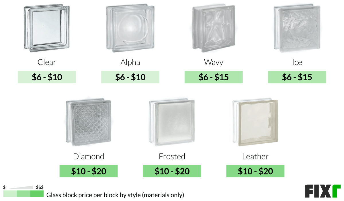 Cost of a Clear, Alpha, Wavy, Ice, Diamond, Frosted, and Leather Glass Block