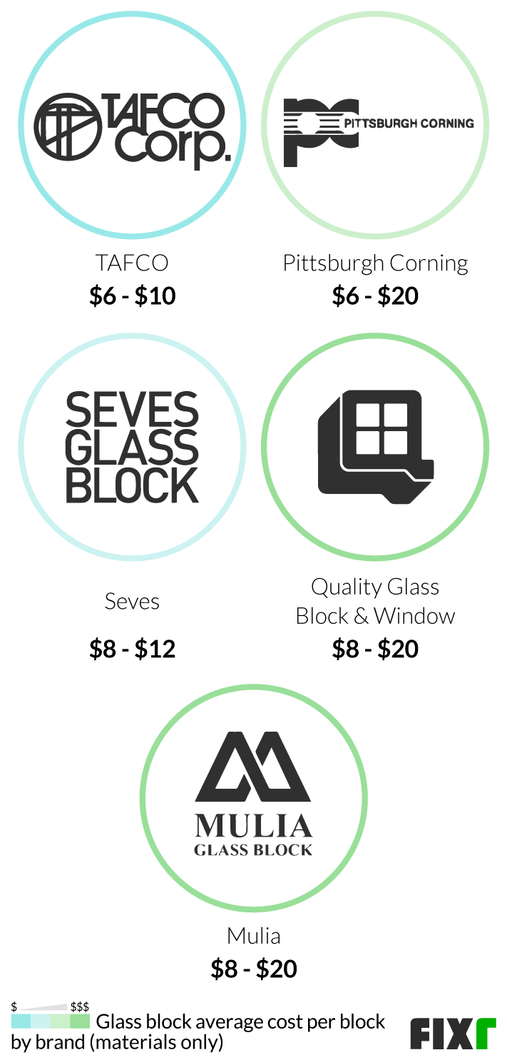 Cost of a TAFCO, Pittsburgh Corning, Seves, Quality Glass Glock & Window, and Mulia Glass Block