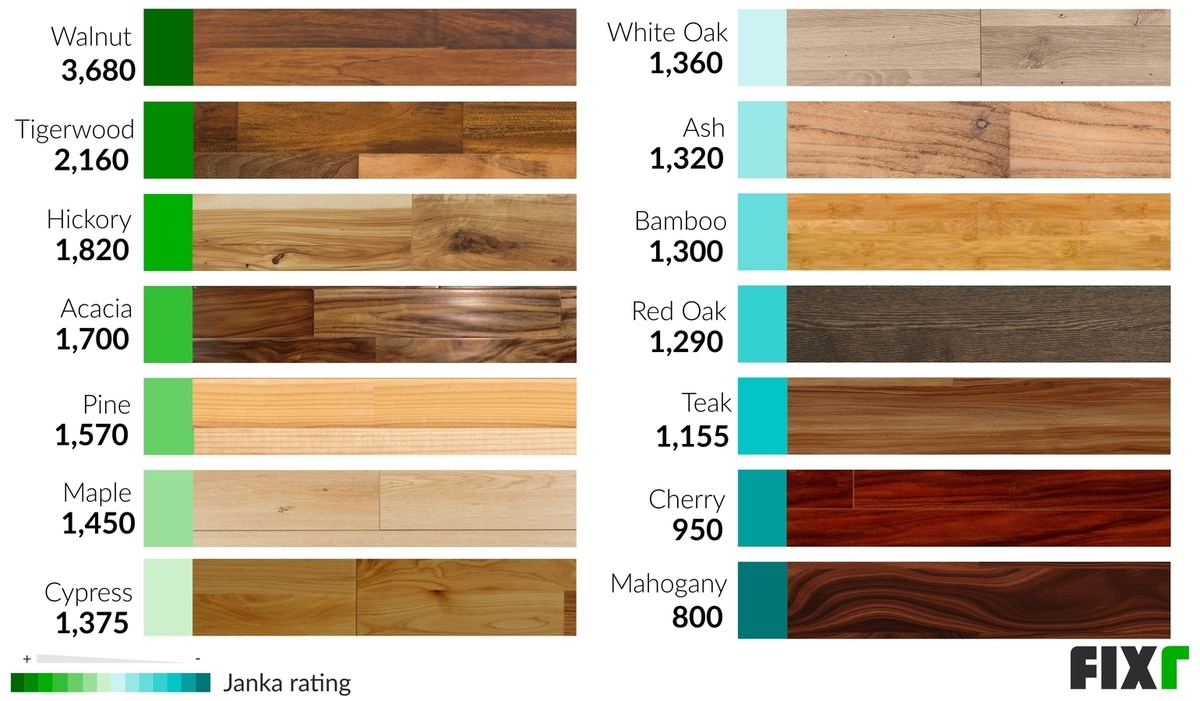 Cost To Install Hardwood Flooring, Hardwood Floor Labor Cost