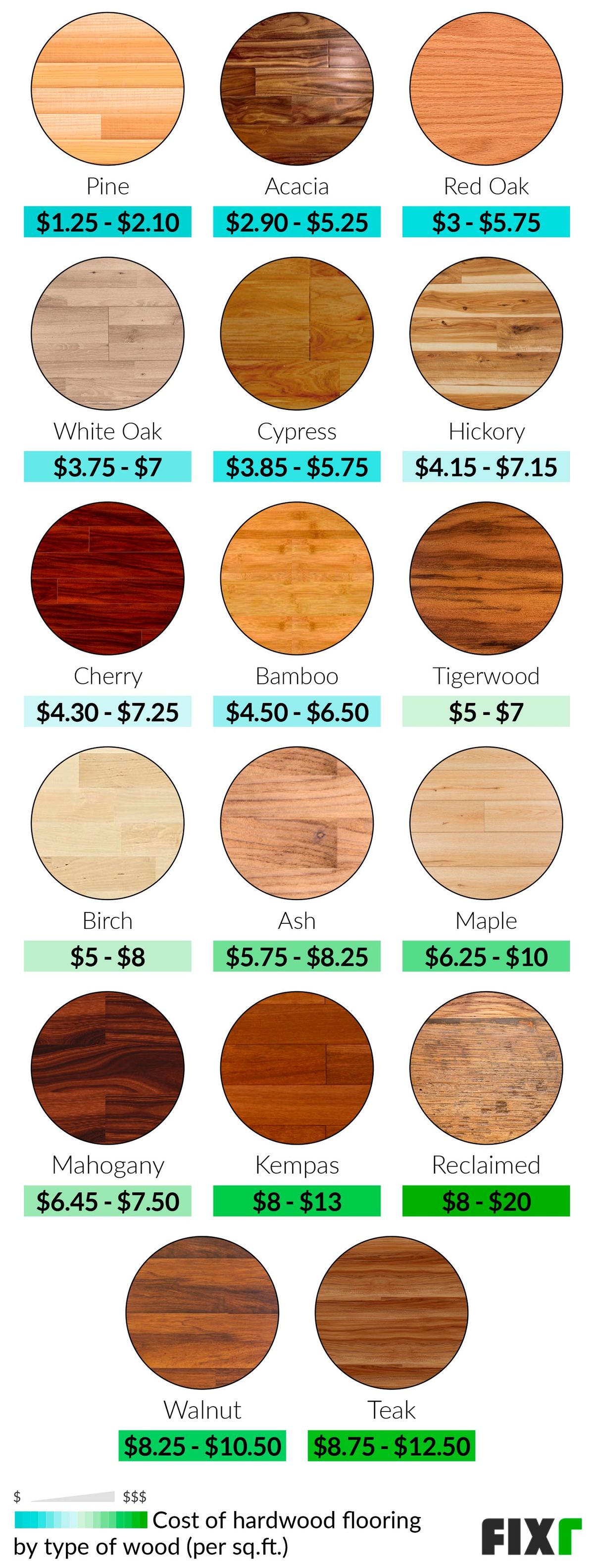 Cost of Hardwood Flooring by Type of Wood: Bamboo, White Oak, Hickory, Brazilian Cherry, Maple, Red Oak, Walnut...