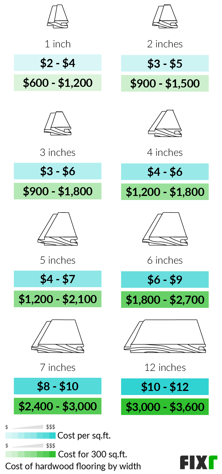 2022 Cost to Install Hardwood Flooring Hardwood Floor Cost