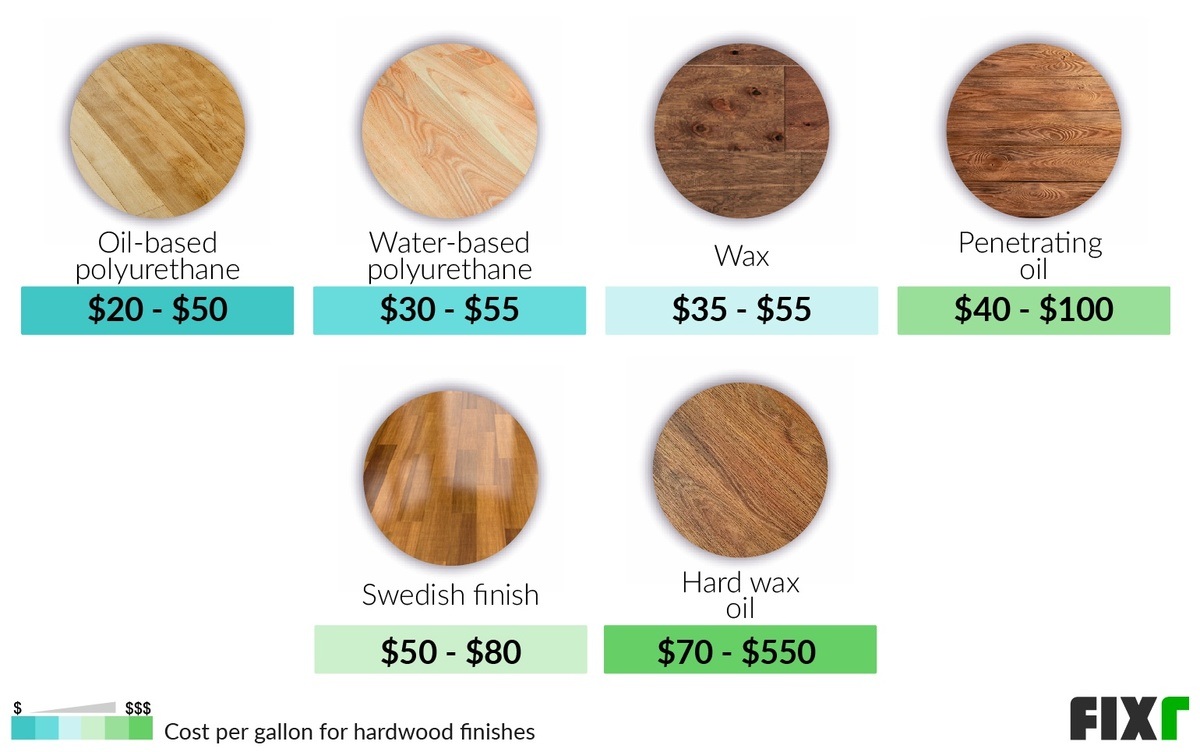 Cost to Refinish Hardwood Floor | Floor Refinishing Cost