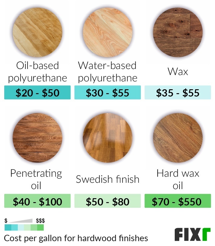 2021 Cost To Refinish Hardwood Floor, How Much Does Refinishing Hardwood Floors Cost