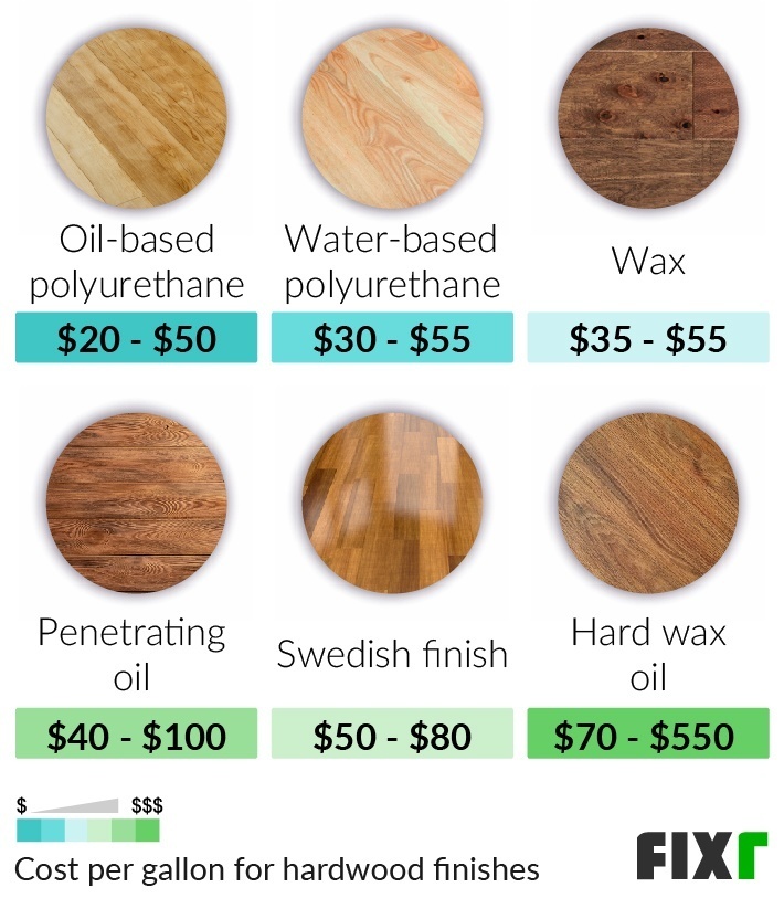 79  Hardwood floor refinishing cost in california Trend 2020