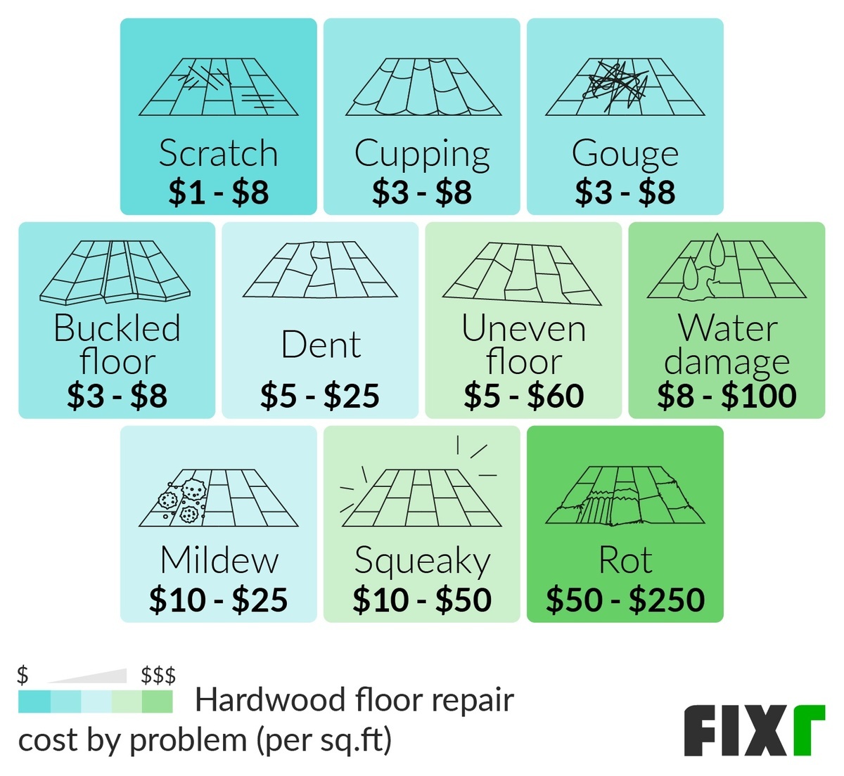 Hardwood Flooring Repair Cost | Cost to Repair Hardwood per Sq.Ft.