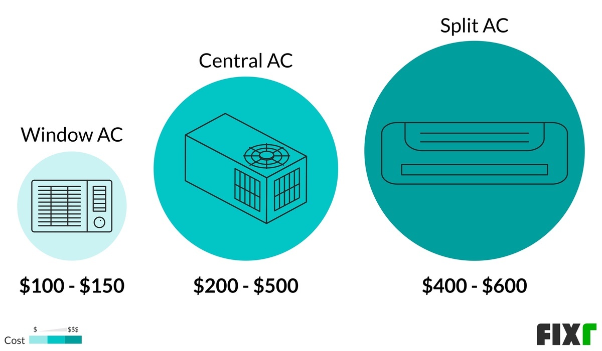 2020-home-ac-recharge-cost-cost-to-add-freon-to-home-ac