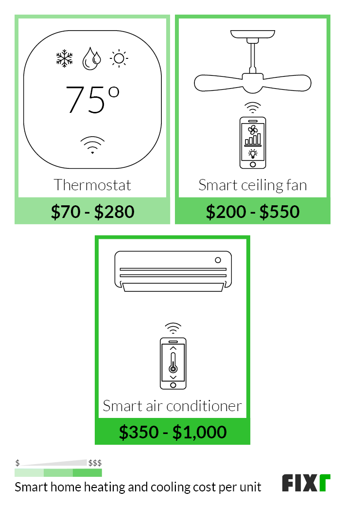 Home Automation Cost Smart Home Costs