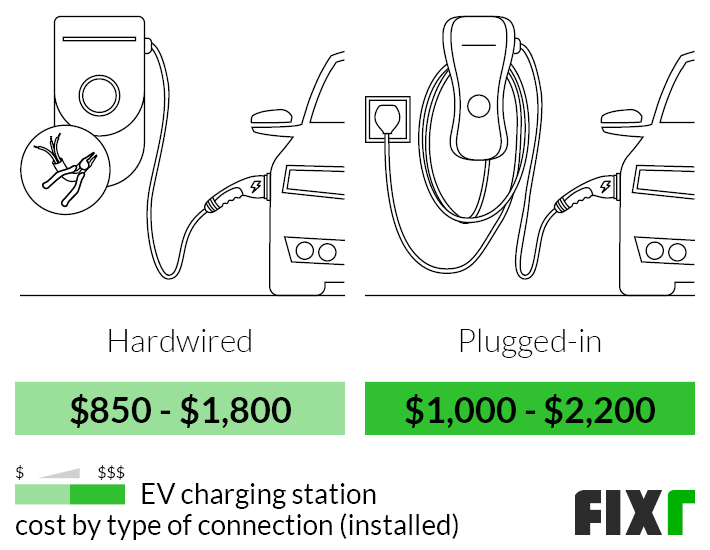 2023 Cost to Install EV Charger at Home Electric Car Charging Station