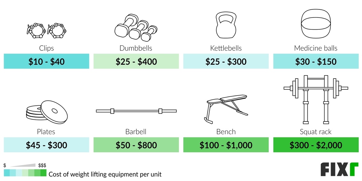 Home Gym Cost Cost to Build a Gym