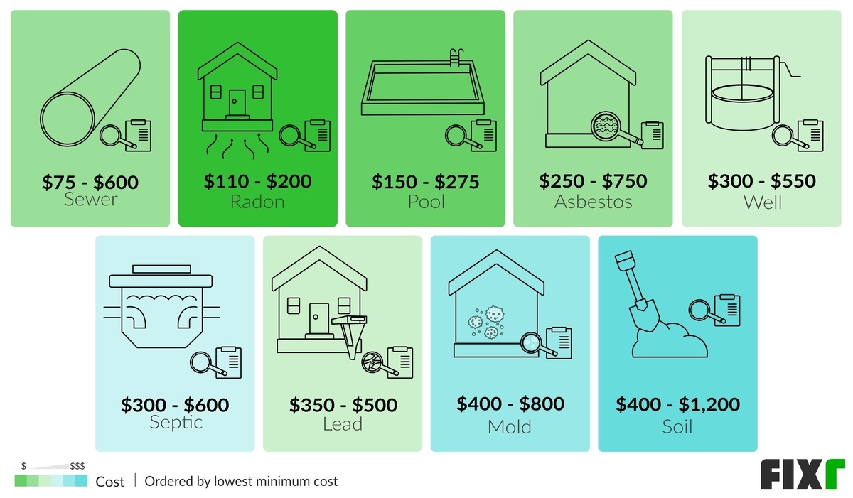 Average Price for Home Inspection