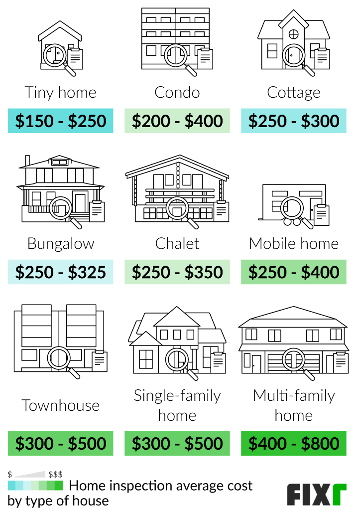 Home Inspection Cost Atlanta Brantut