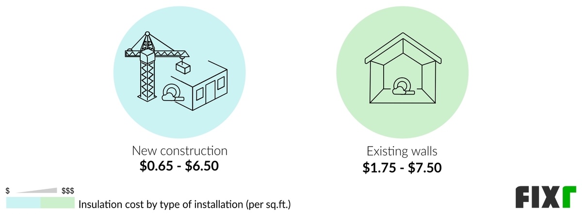 2022 Cost to Insulate a House | Home Insulation Costs