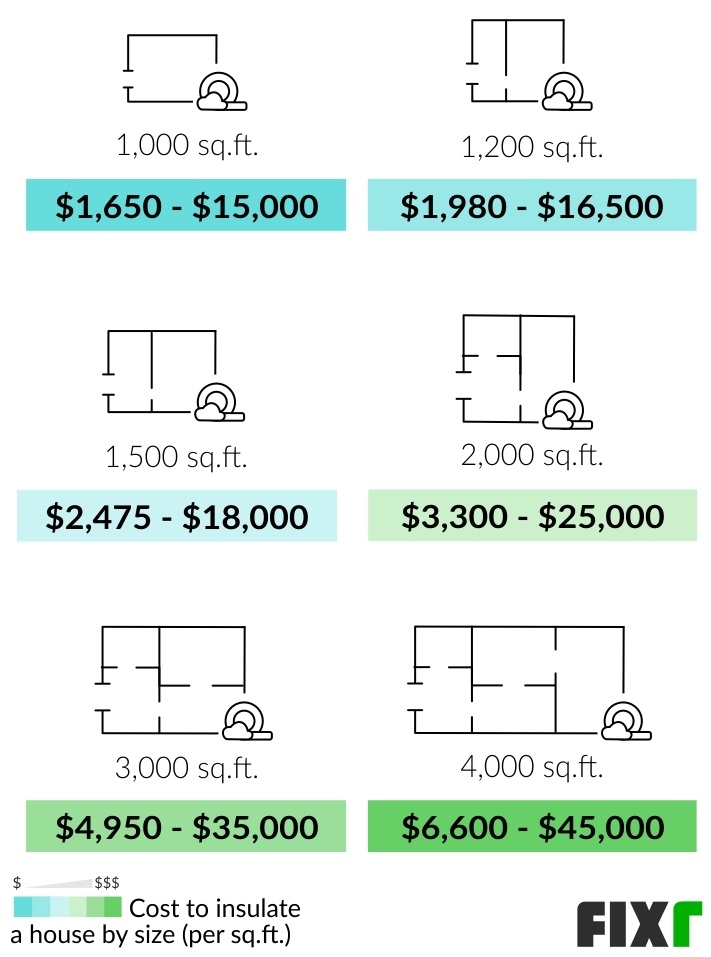 2022 Cost To Insulate A House Home Insulation Costs