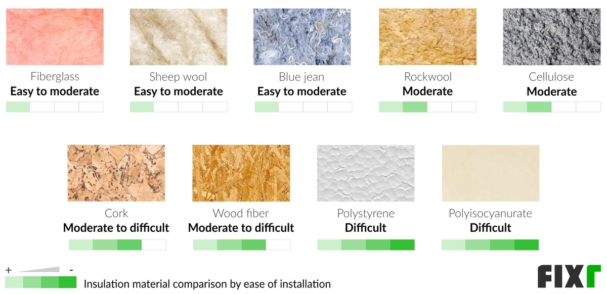 2022-cost-to-insulate-a-house-home-insulation-costs
