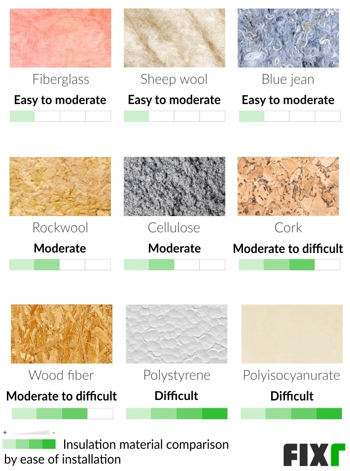 2022-cost-to-insulate-a-house-home-insulation-costs
