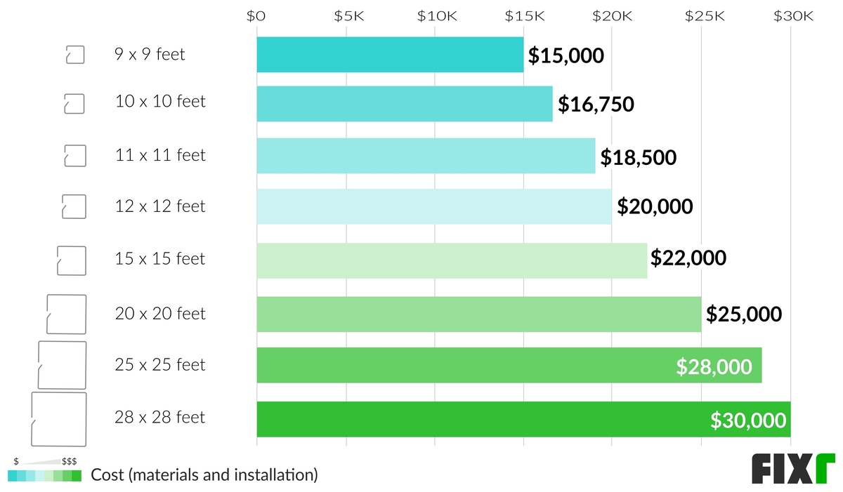 Home Office Cost Home Office Remodel Cost