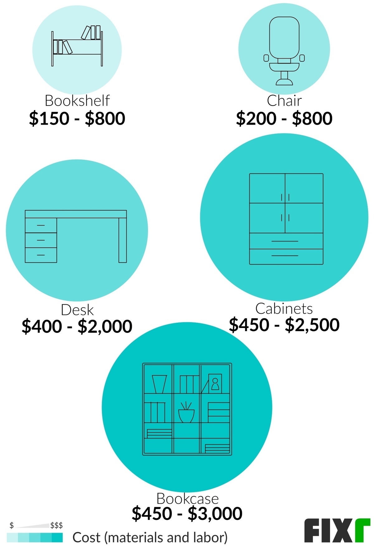 Home Office Cost Home Office Remodel Cost