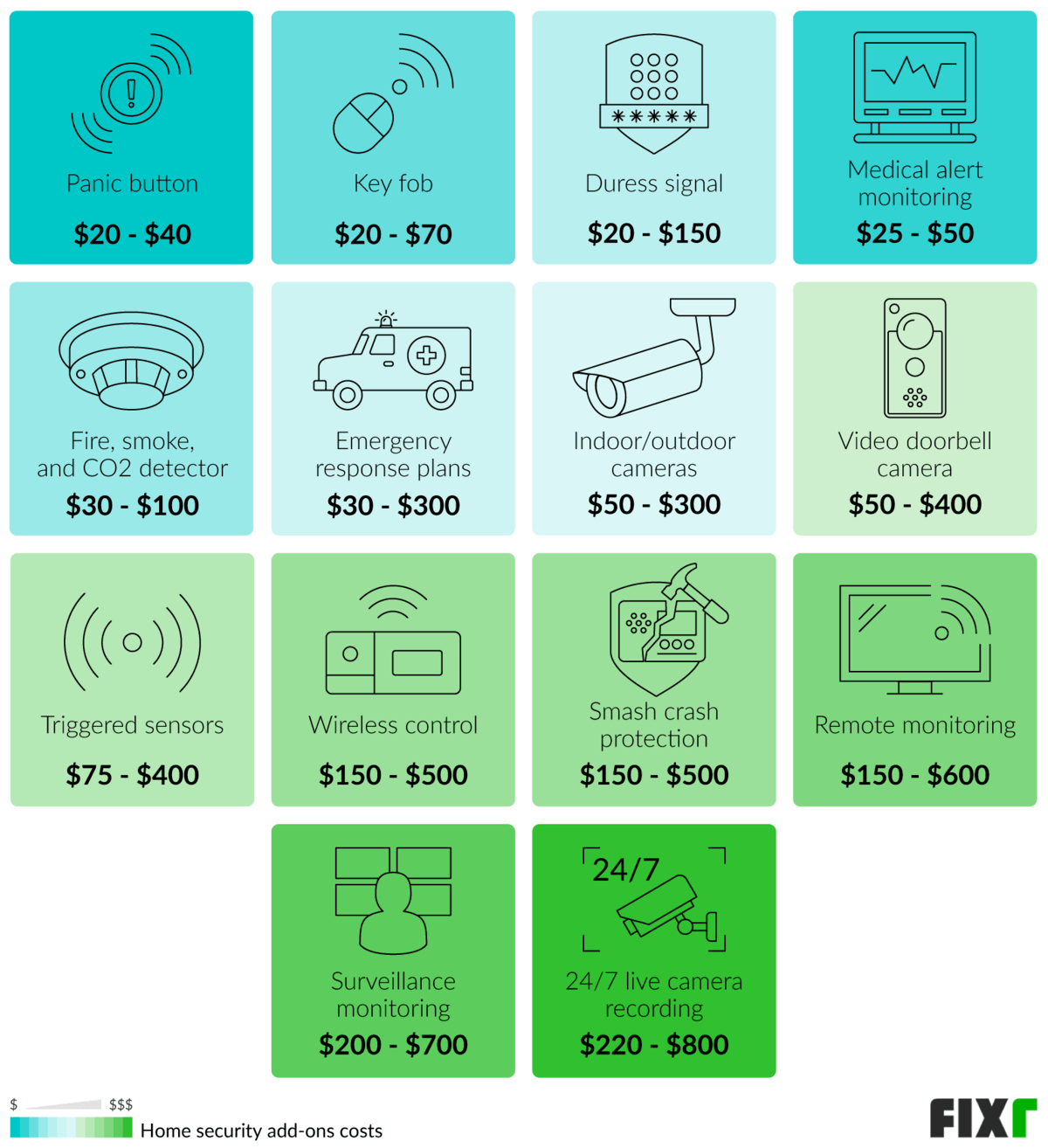 Home Security System Prices Cost of Security System