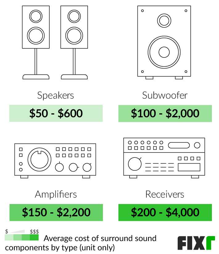 home theater installation prices