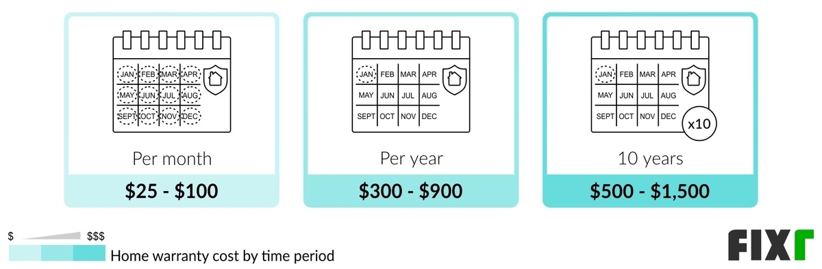 2022 Cost Of Home Warranty Home Warranty Prices 2022-cost-of-home-warranty-home-warranty-prices