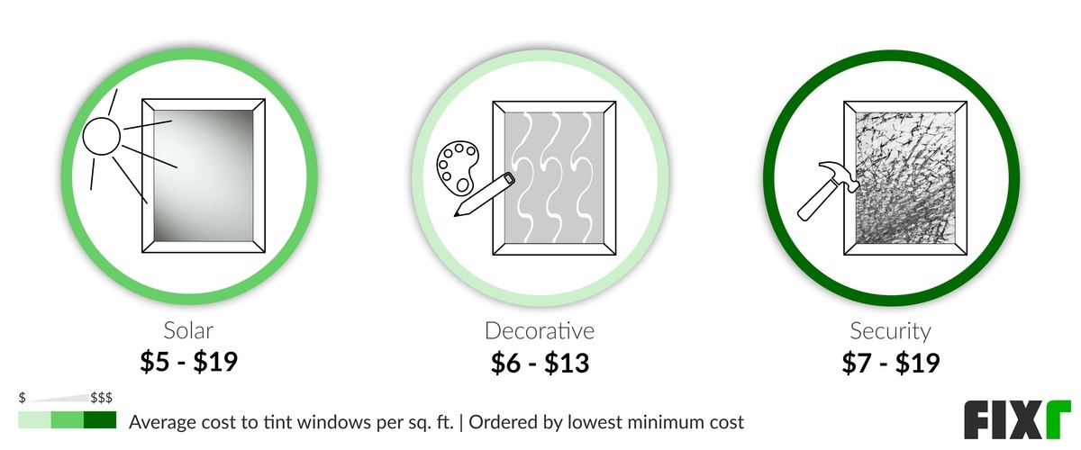 Cost of Solar, Decorative, and Security Window Tinting