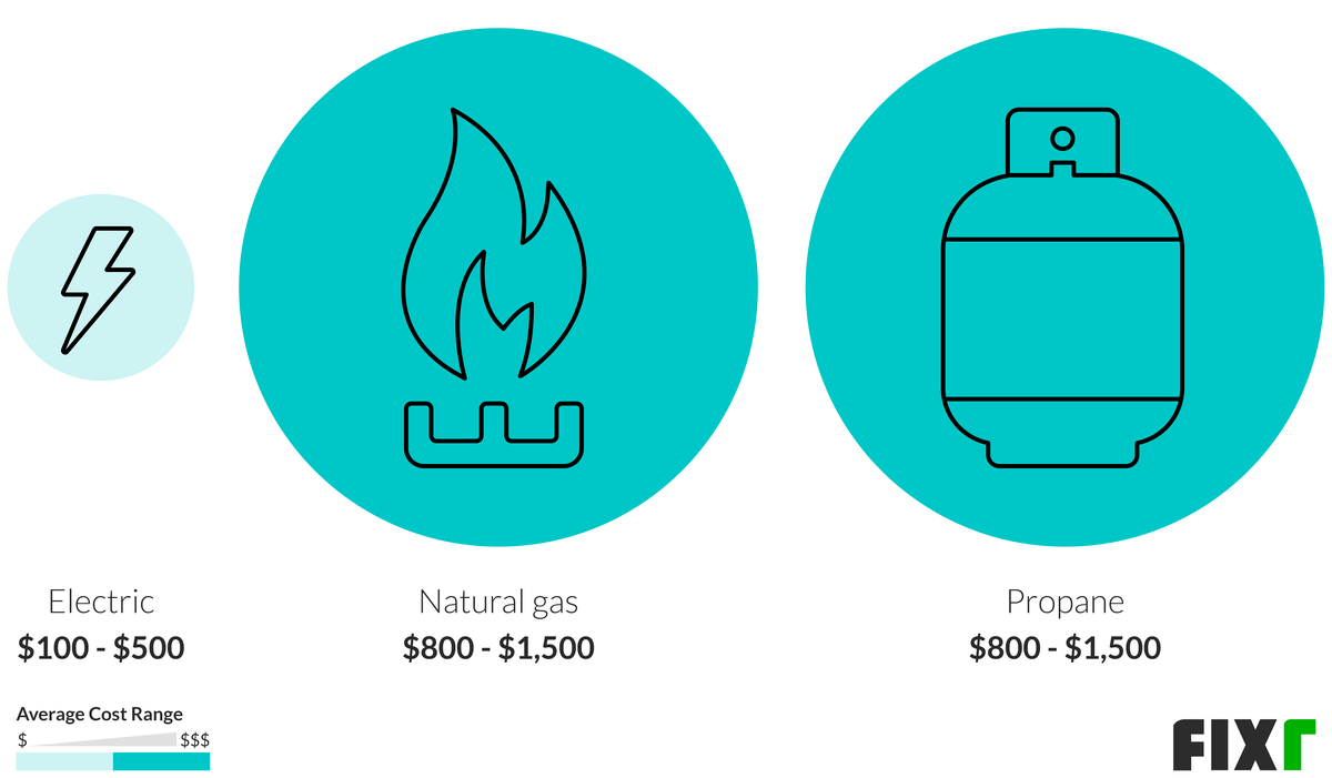 Hot Tub Installation Cost Hot Tub Prices