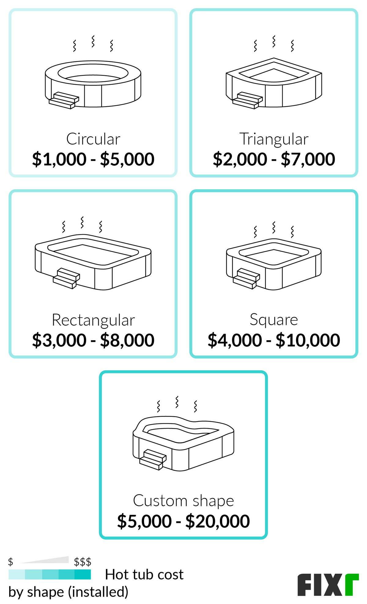 Hot Tub Installation Cost Hot Tub Prices