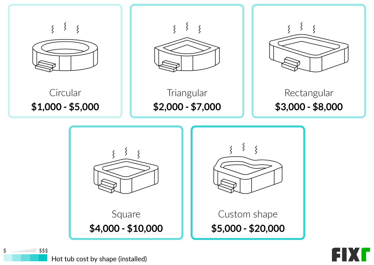 2022 Hot Tub Installation Cost Hot Tub Prices