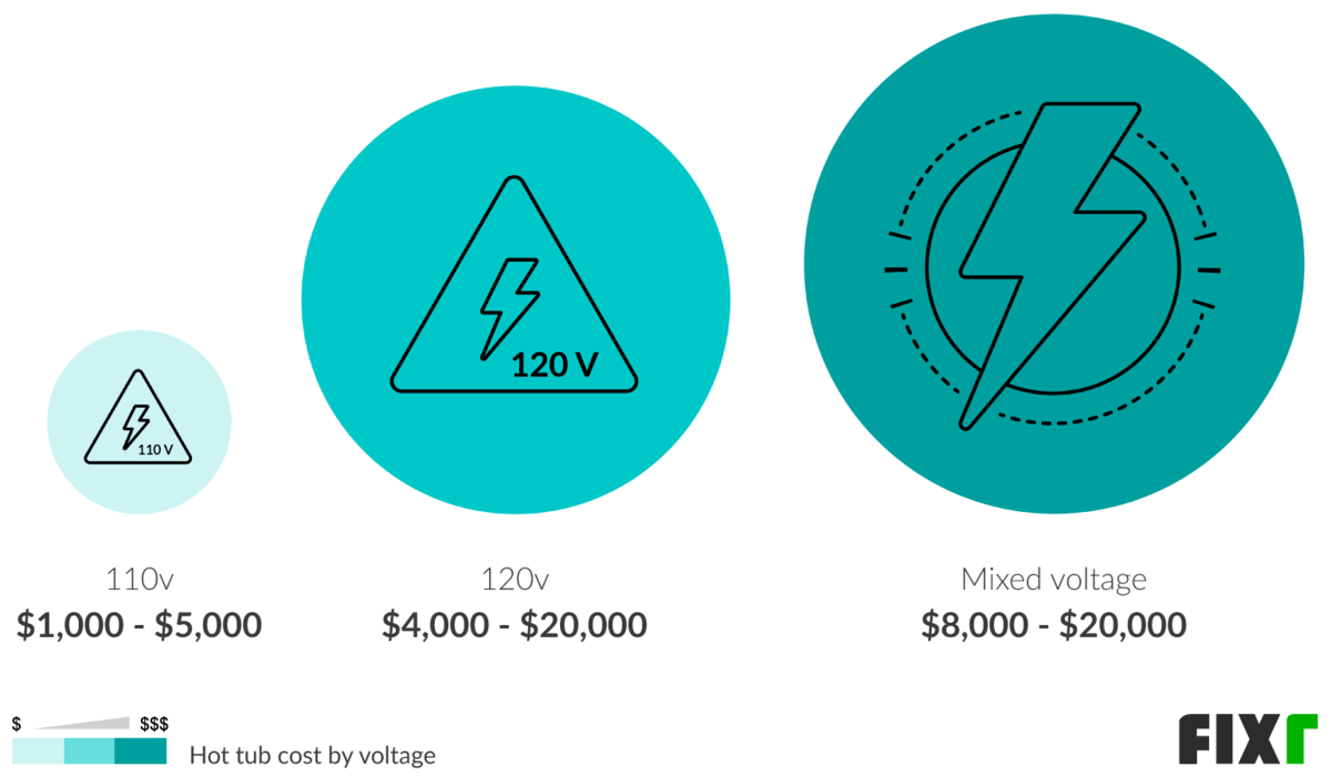 Hot Tub Installation Cost Hot Tub Prices