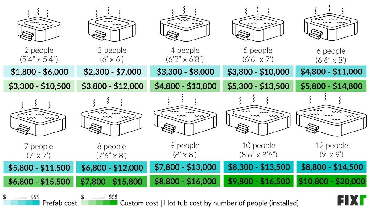 2022 Hot Tub Installation Cost Hot Tub Prices