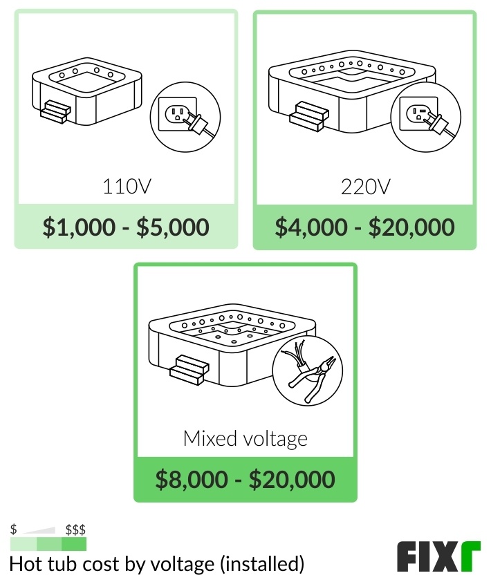 2022 Hot Tub Installation Cost Hot Tub Prices
