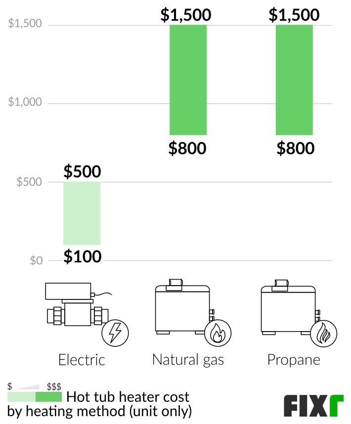 2022 Hot Tub Installation Cost Hot Tub Prices